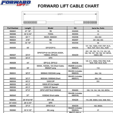 lift cord diameter chart